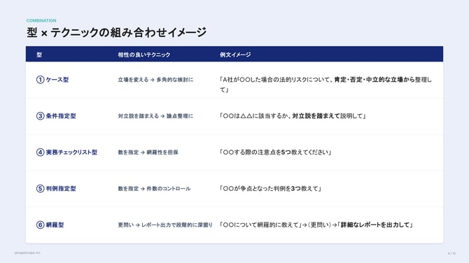 Watson&Holmesの質問のコツ (6)