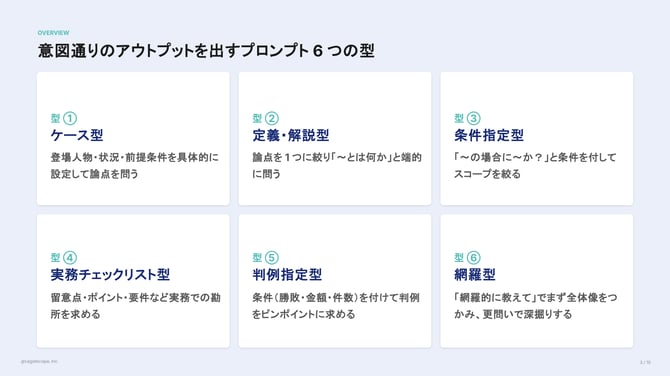 Watson&Holmesの質問のコツ